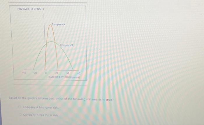 expected to occur during all possible circumstances. To compute an asset's expected