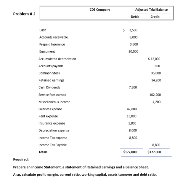Don't do the balance sheet , working capital , and assets