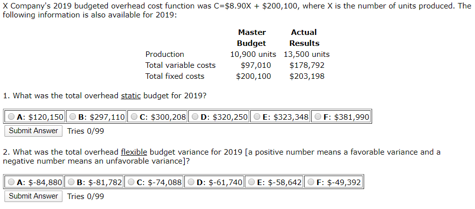  X Company's 2019 budgeted overhead cost function was C=$8.90X + $200,100,