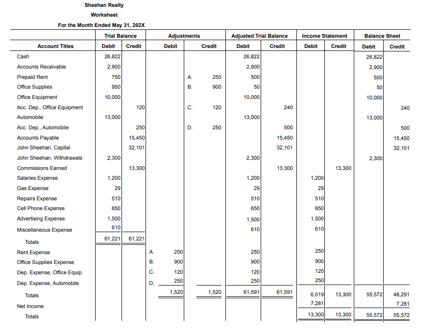post adjusting and closing entries (p. 6 of journal). Adjustment Data for