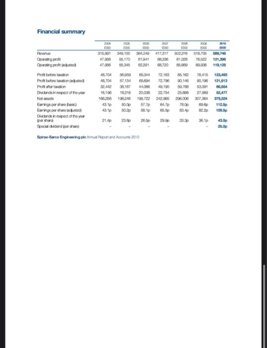 the company's report and accounts. Balance sheets Group income statement for the
