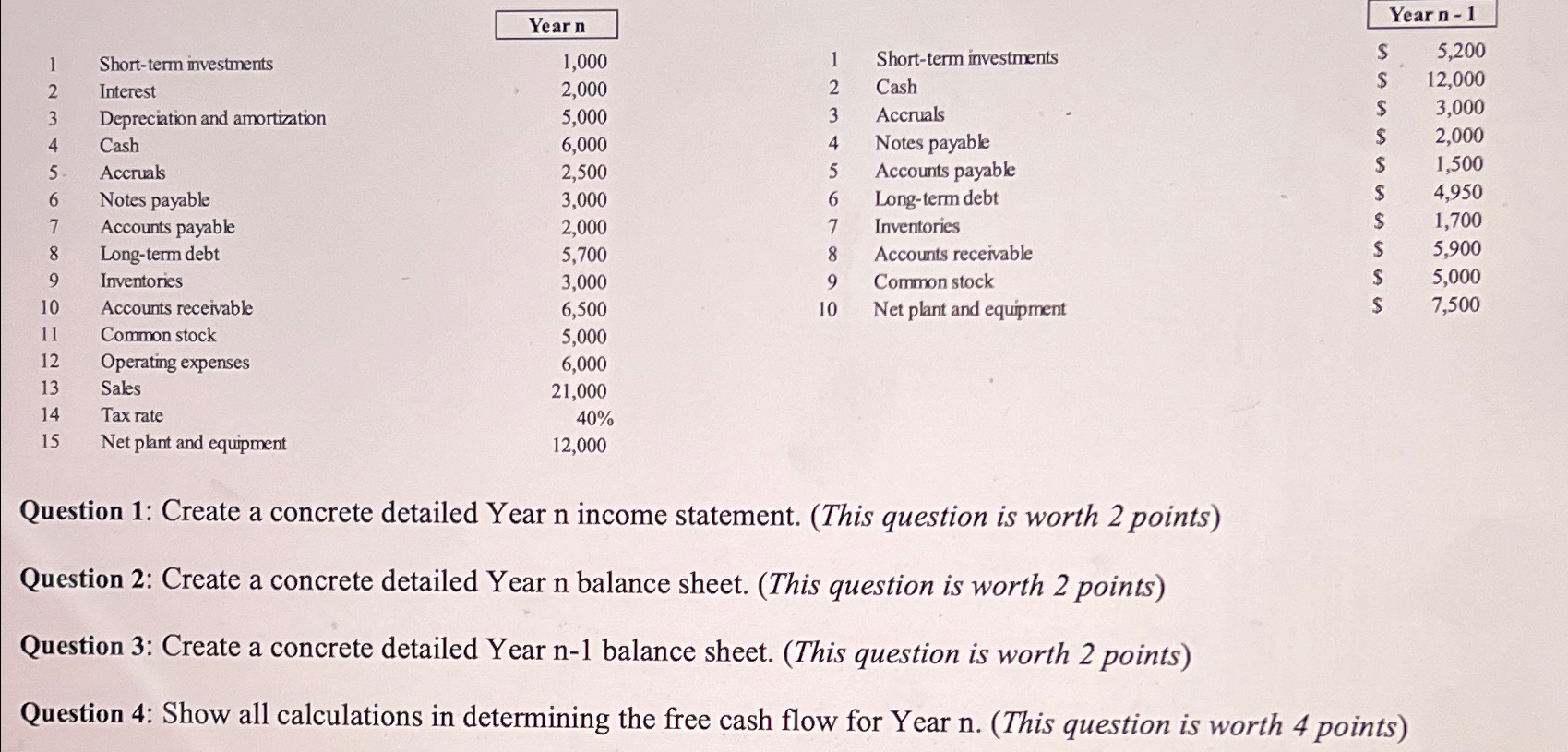  \table[[1,Short-term investments,Yearn,1,Short-term investments,,Yearn-1],[1,000,,$,5,200],[2,Interest,2,000,2,Cash,,$,12,000],[3,Depreciation and amortization,5,000,3,Accruals,,$,3,000],[4,Cash,6,000,4,Notes payable,,$,2,000],[5,Accruals,2,500,5,Accounts payable,,$,1,500],[6,Notes payable,3,000,6,Long-term debt,-,$,4,950],[7,Accounts payable,2,000,7,Inventories,,$,1,700],[8,Long-term debt,5,700,8,Accounts
