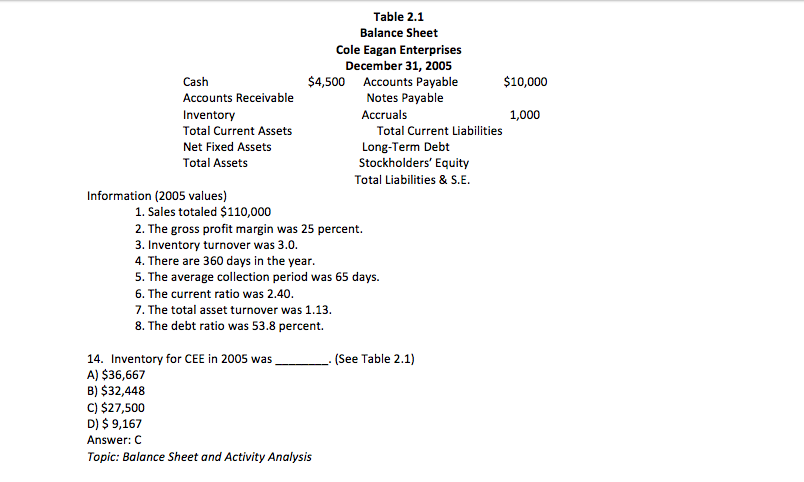 Can you explain how to solve please Information (2005 values) 1. Sales