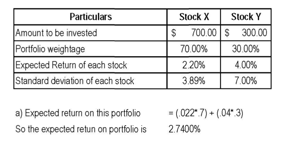 of portfolio P that consists of assets A and B is: and
