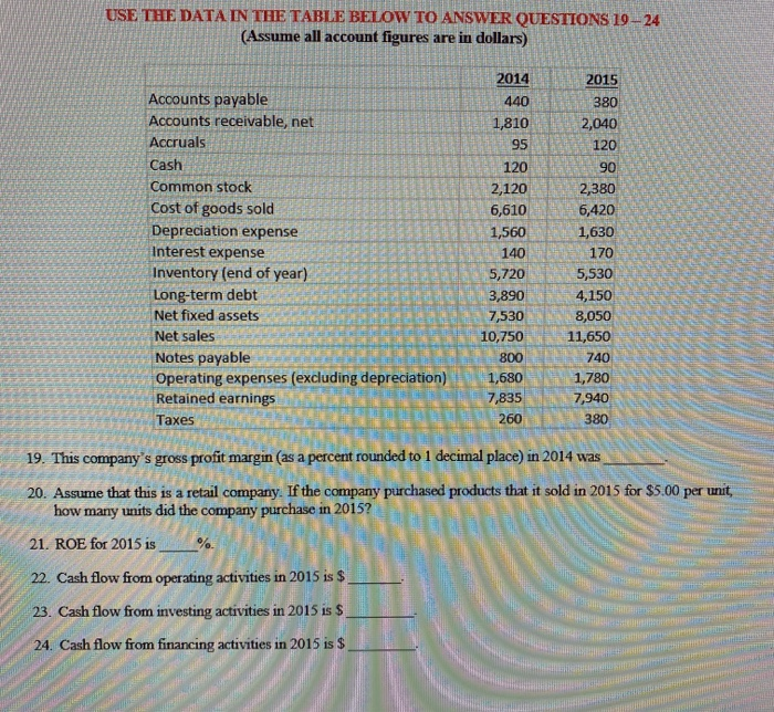  USE THE DATA IN THE TABLE BELOW TO ANSWER QUESTIONS 19-24