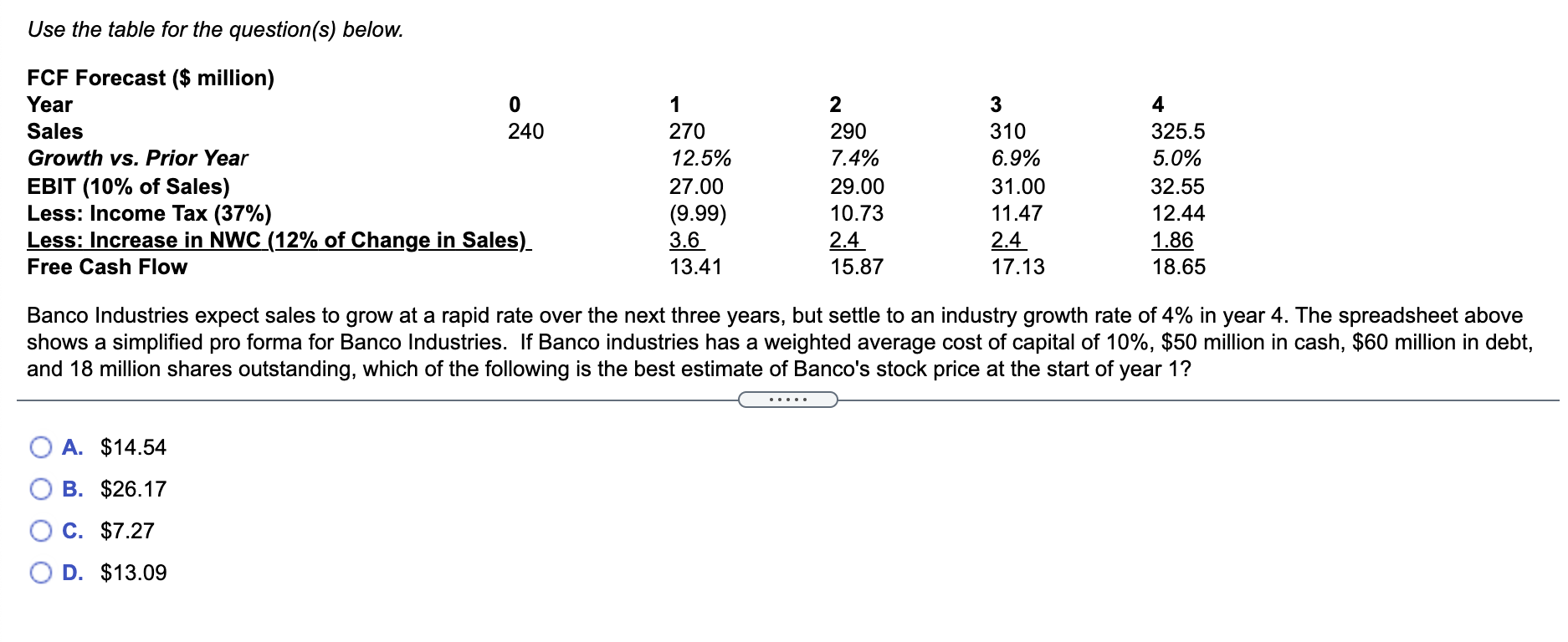  Use the table for the question(s) below. FCF Forecast ($ million)