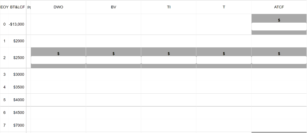 A numerically controlled (NC) machine tool is purchased for $13,000. The equipment