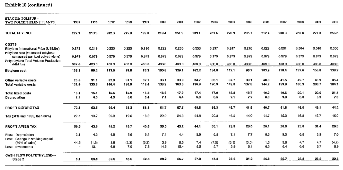 case on valuation find the following: 1) Stage/Phase 1 - PBB PV