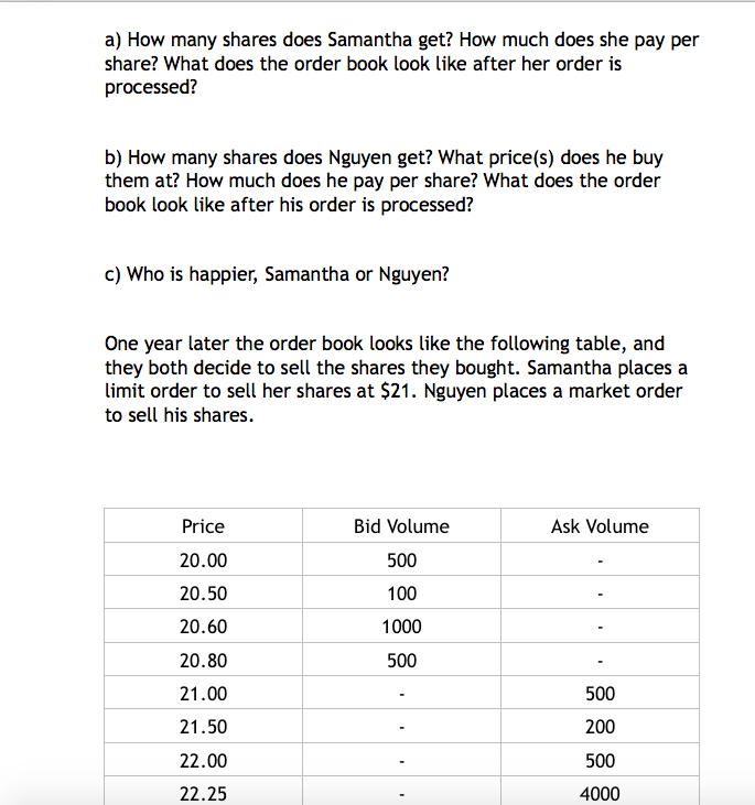 the last year, and on what day? e) What was the lowest