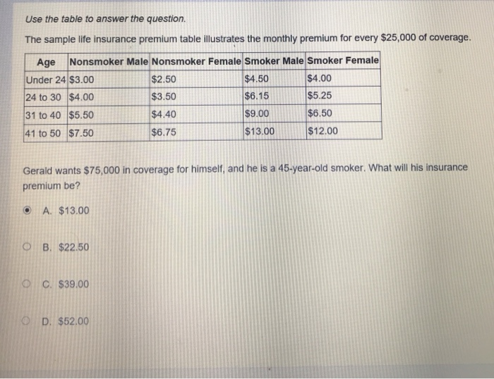  Use the table to answer the question The sample life insurance