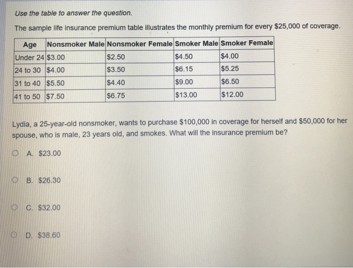 premium table illustrates the monthly premium for every $25,000 of coverage. Age
