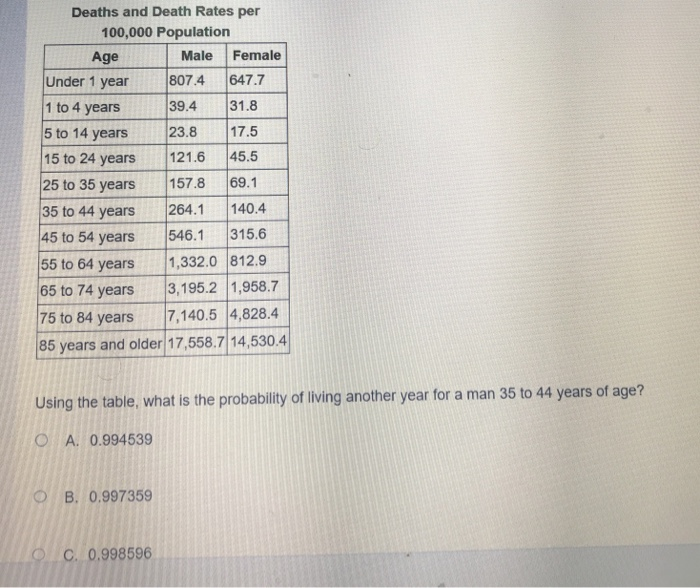 Nonsmoker Male Nonsmoker Female Smoker Male Smoker Female Under 24 $3.00 24