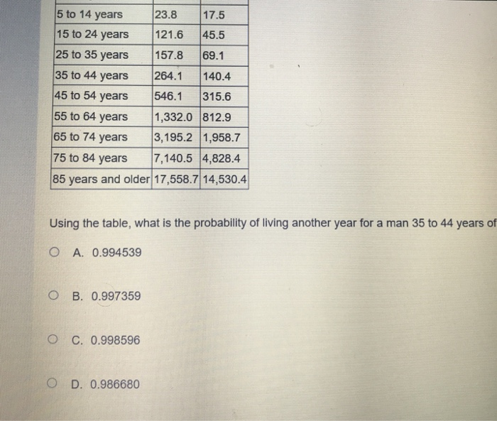 to 30 $4.00 31 to 40 $5.50 41 to 50 $7.50 $4.00