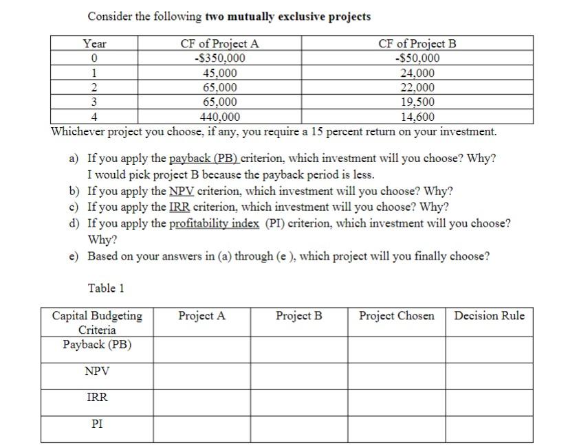 Consider the following two mutually exclusive projects Whichever project you choose,