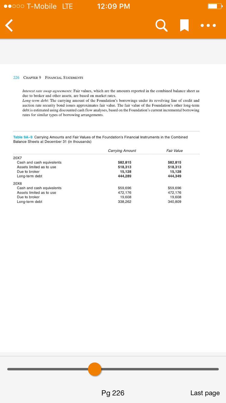 2007 Employee 2007 Change in unrestricted 2007 Board designated 2007 revenue equivalents