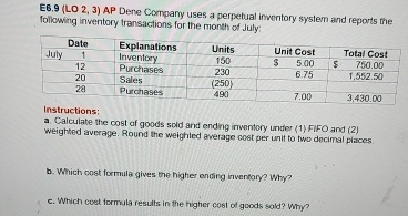  E6,9(LO 2,3) AP Dene Company uses a perpetual imentory system and