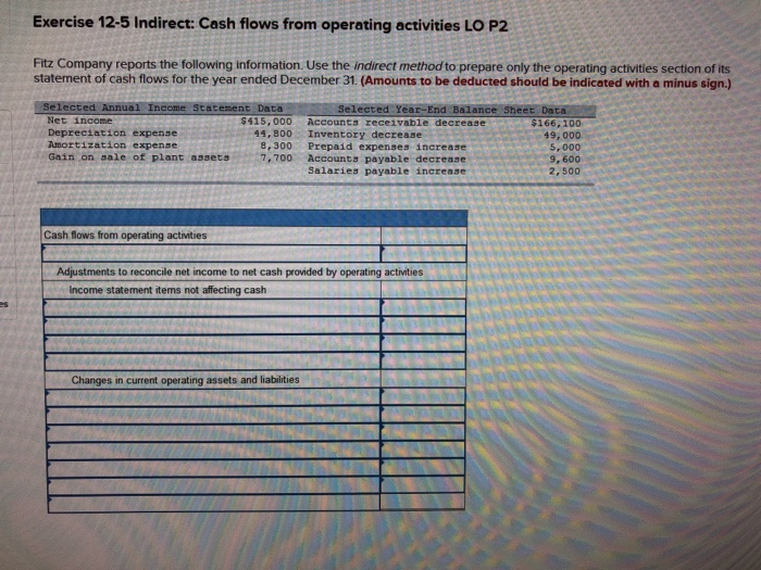  Exercise 12-5 Indirect: Cash flows from operating activities LO P2 Fitz
