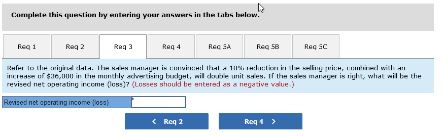$36,000 in the monthly advertising budget, will double unit sales. If the