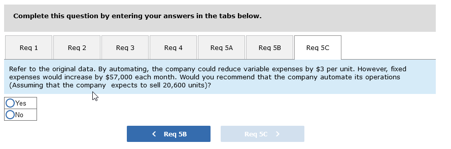 a $6,600 increase in the monthly advertising budget, combined with an intensified