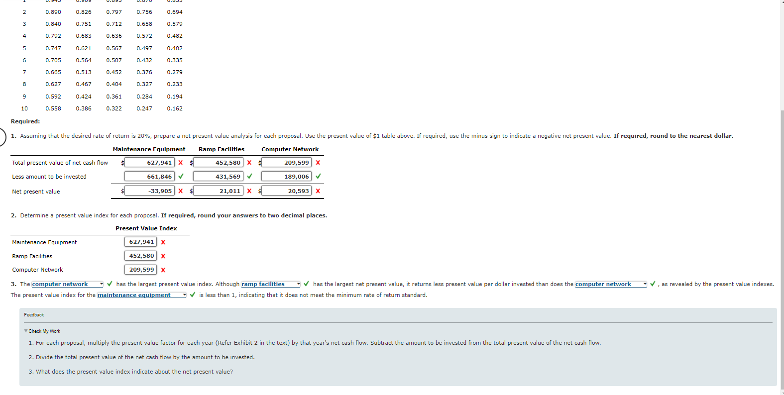  2. Determine a present value index for each proposal. If required,