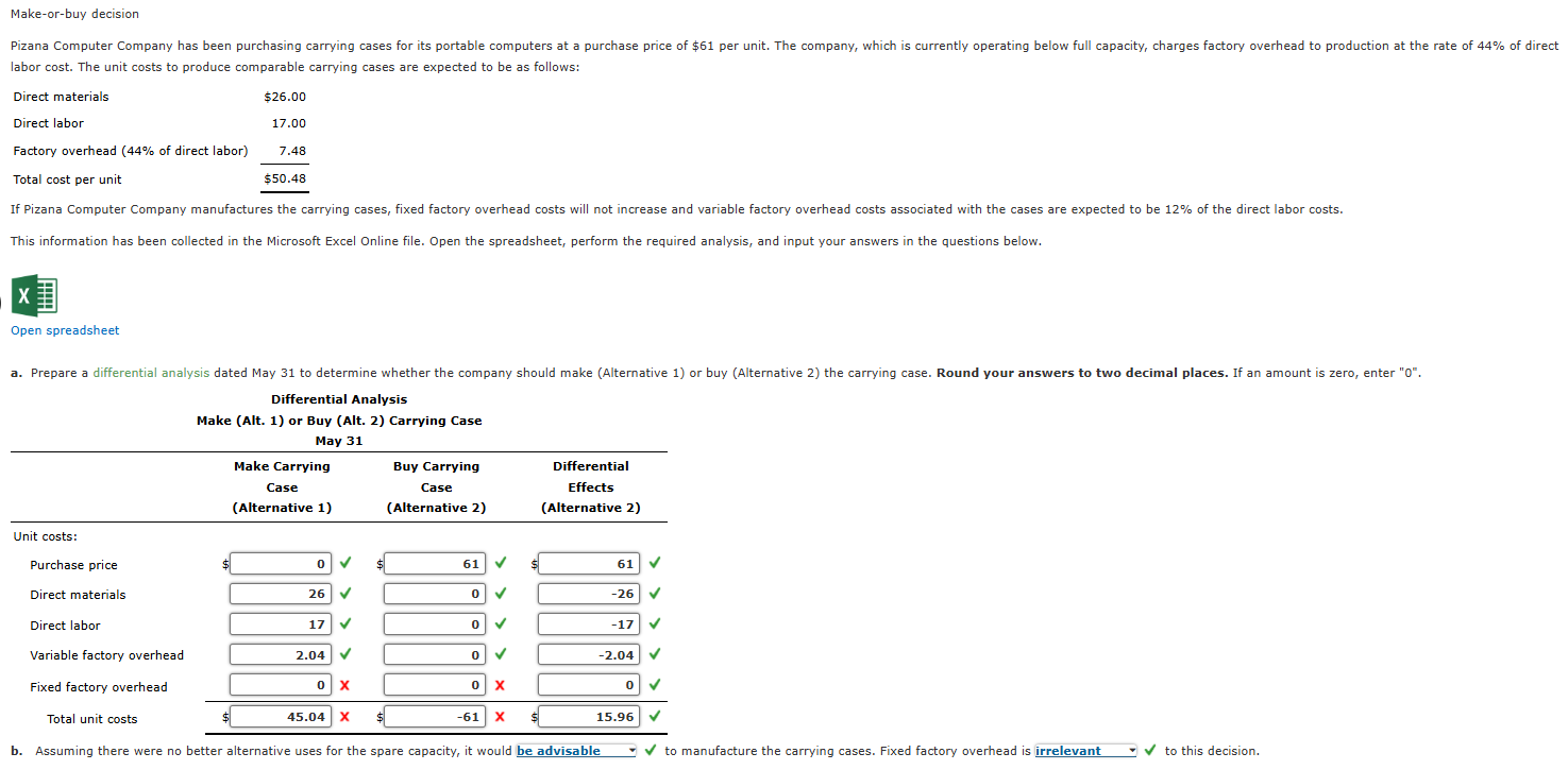  Make-or-buy decision labor cost. The unit costs to produce comparable carrying