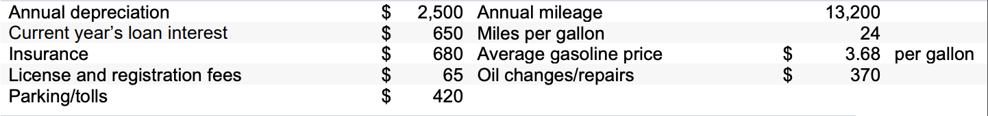Based on the information above, what is the annual variable cost