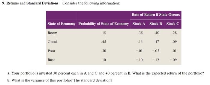  NO EXCEL PLS. Show step by step and formulas 9. Returns