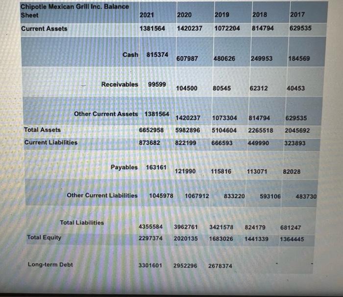 2. Analyze this chart. analyse in depth what the numbers mean in