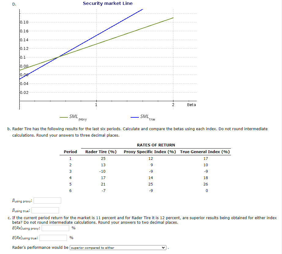 (2) R = 0.05; RM(true) = 0.15 The correct graph is graph