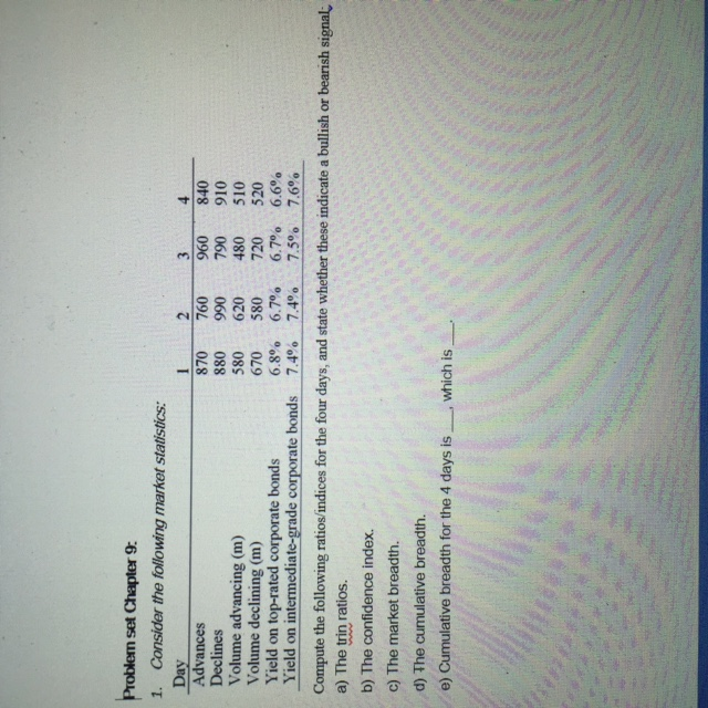 Problem set Chapter 9: 1. Consider the following market statistics: Day