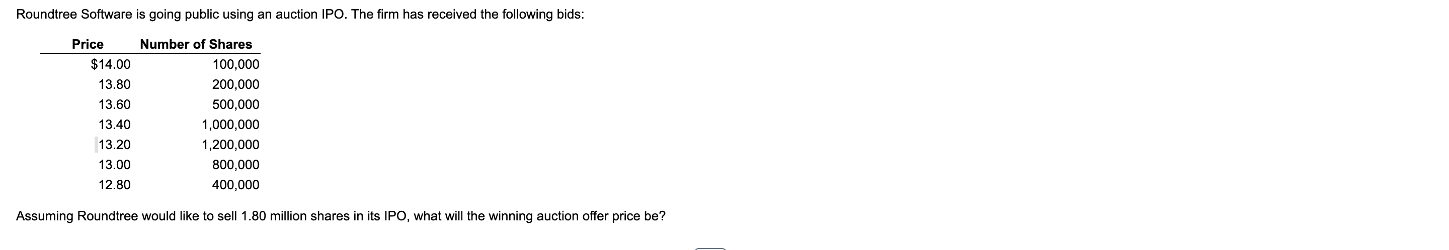 Roundtree Software is going public using an auction IPO. The firm