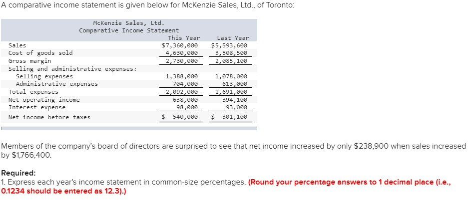 A comparative income statement is given below for McKenzie Sales, Ltd.,