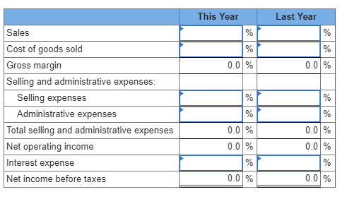 of Toronto McKenzie Sales, Ltd Comparative Income Statement This Year Sales Cost