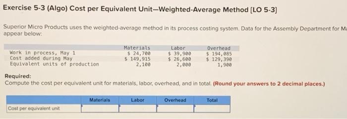 Compute the Cost per equivalent unit for materials, labor, overhead. and in