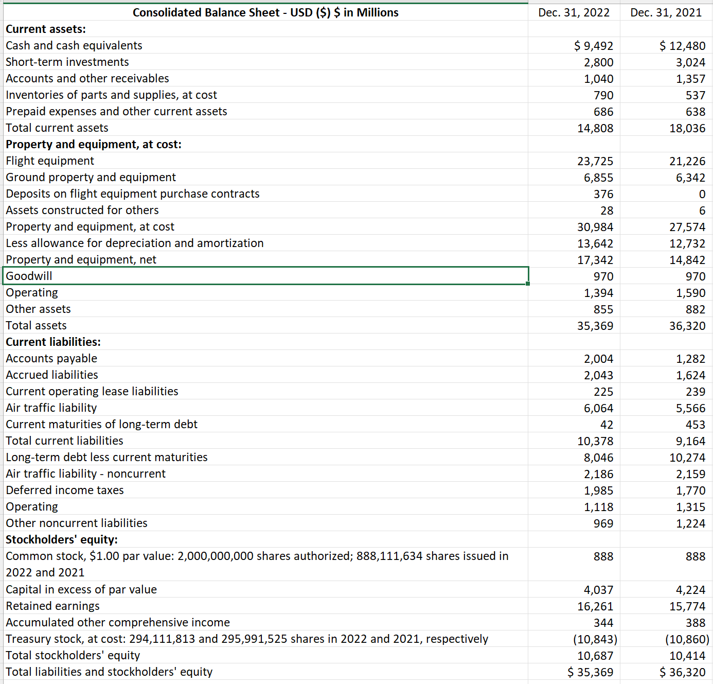 please help calculate the following ratios below based on the financial statements