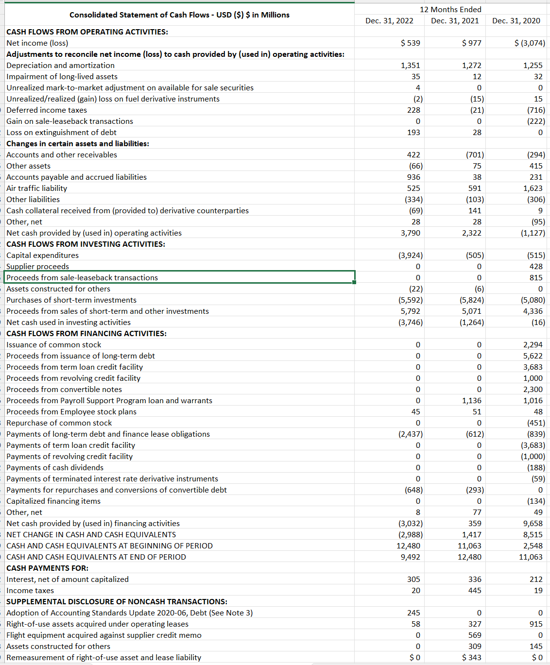 Net profit margin or net return on sales Total return on assets
