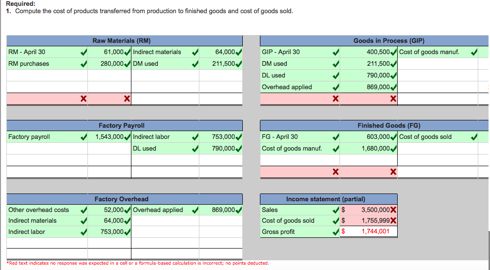 information applies to the questions displayed below.j Sierra Company manufactures woven blankets