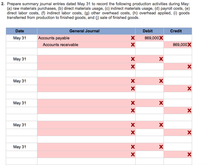 and accounts for product costs using process costing. The following information is