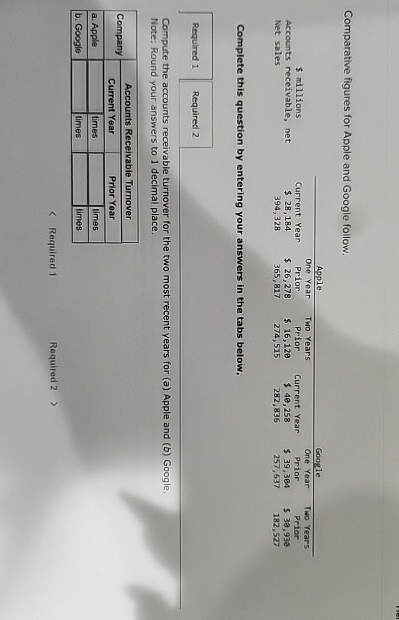  Comparative figures for Apple and Google follow. Complete this question by