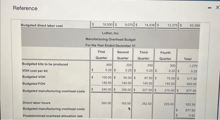 direct labor at an average cost of $55 per hour. Manufacturing overhead