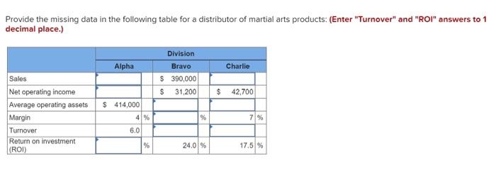  Provide the missing data in the following table for a distributor