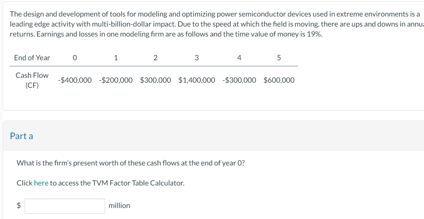  The design and development of tools for modeling and optimizing power