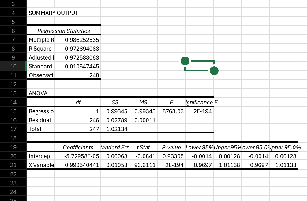  Your regression outputs for the single factor CAPM. You should label