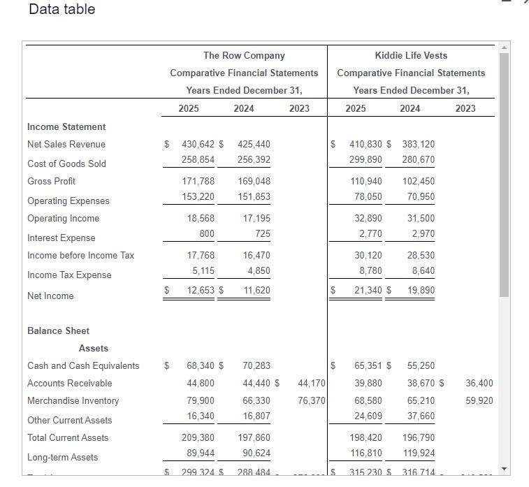excess cash in trading securities and is considering two investments, The Company