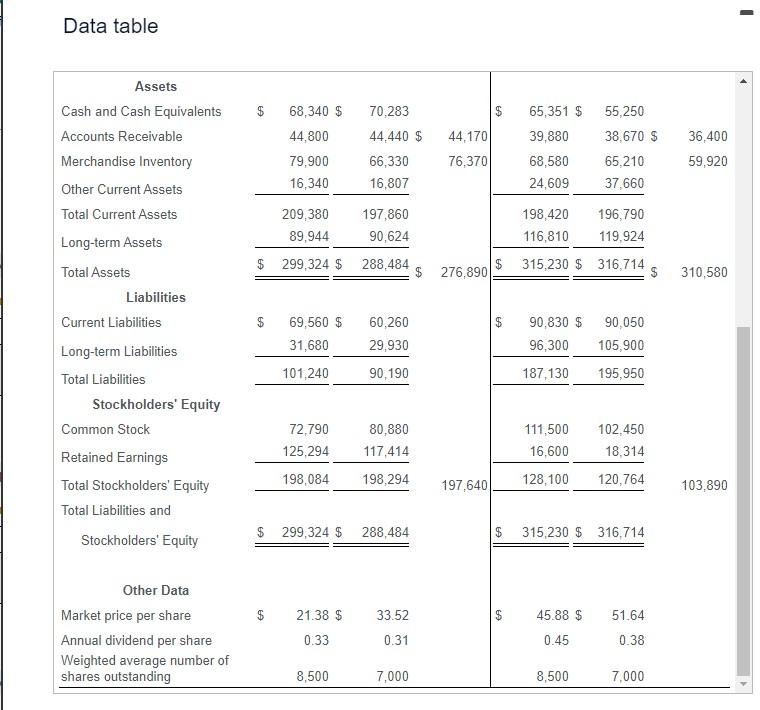 () and Life Vests (). The income statement, balance sheet, and other