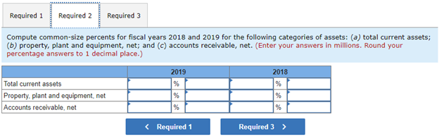 following. Required: 1. Using fiscal 2017 as the base year, compute trend