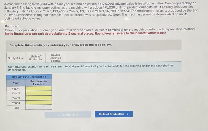 please help asap A machine costing $209,000 with a four-year life and