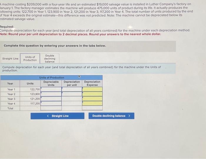 an estimated $19,000 salvage value is installed in Luther Company's factory on