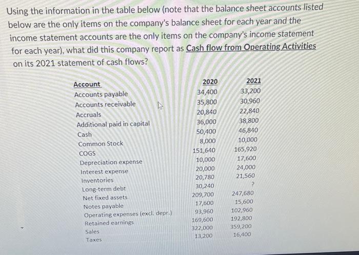  Using the information in the table below (note that the balance