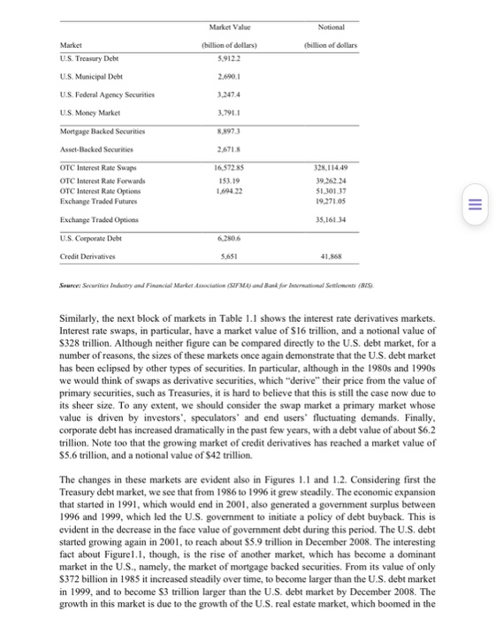 the question(s) that follow. You are required to use Fixed Income Securities